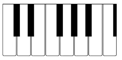Diagram: piano keyboard showing the white keys and black keys grouped in twos and threes