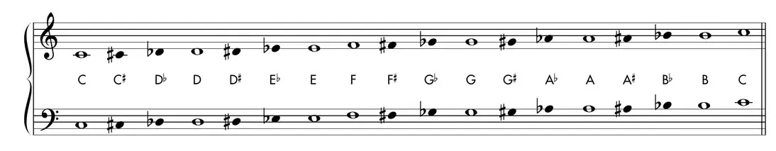 Sheet music: keyboard notes shown on the treble and bass clefs