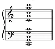 Diagram: C and G guidepost notes across a four-octave grand staff