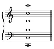 Diagram: all C notes across a four-octave grand staff as guideposts around middle C