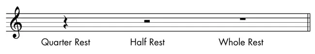 Sheet music: quarter, half, and whole rests lasting one, two, and four beats