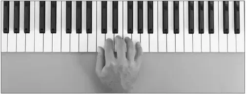 Diagram: right-hand C Position, thumb on middle C and pinkie on G