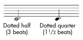 Sheet music: a dotted half note and dotted quarter note showing added rhythmic length