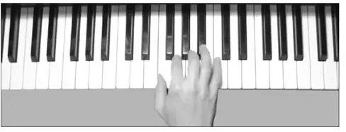 Diagram: right-hand F Position, thumb on F and pinkie on C above middle C