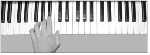 Diagram: left-hand F Position, thumb on middle C and pinkie on F below