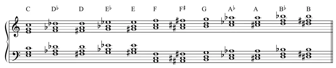 Sheet music: first-inversion major triads in all keys