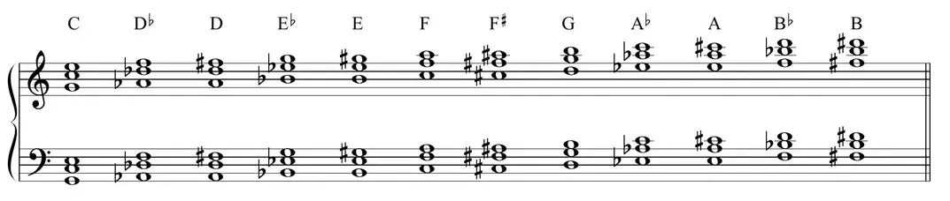 Sheet music: second-inversion major triads in all keys