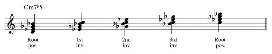 Sheet music: inversions of the C minor 7 flat-5 chord