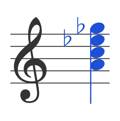 Adim7 chord in staff notation — A, C, E♭, G♭