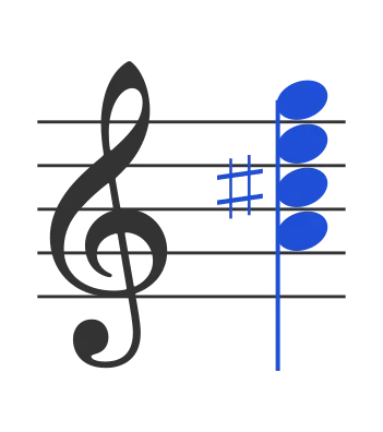 A7 chord in staff notation — A, C♯, E, G