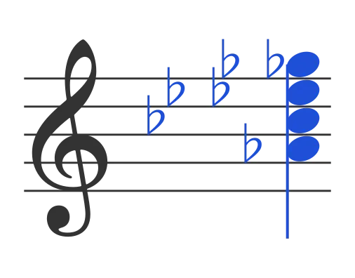 Abdim7 chord in staff notation — A♭, C♭, E♭♭, G♭♭