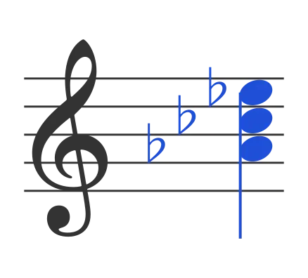 Abm chord in staff notation — A♭, C♭, E♭