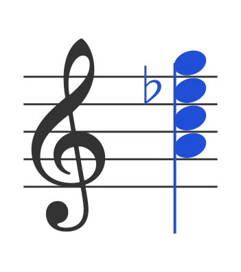 Am7b5 chord in staff notation — A, C, E♭, G