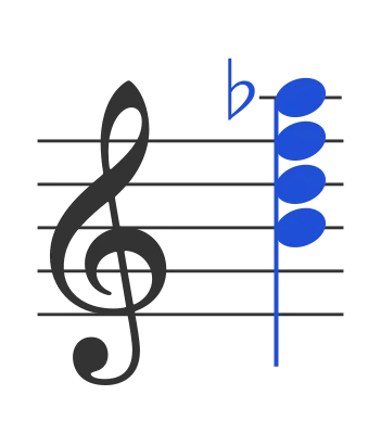 Bdim7 chord in staff notation — B, D, F, A♭
