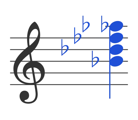 Bbdim7 chord in staff notation — B♭, D♭, F♭, A♭♭