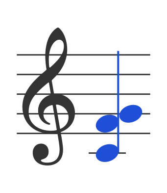 Csus4 chord in staff notation — C, F, G