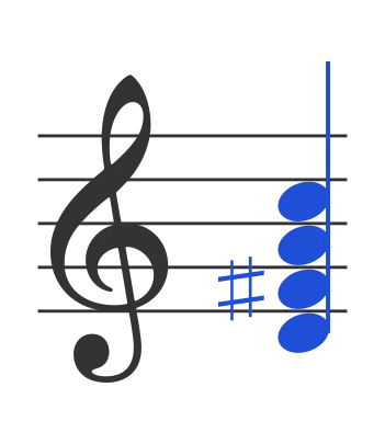 D7 chord in staff notation — D, F♯, A, C