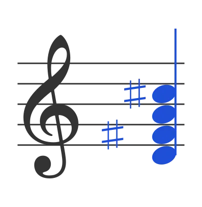 Dmaj7 chord in staff notation — D, F♯, A, C♯