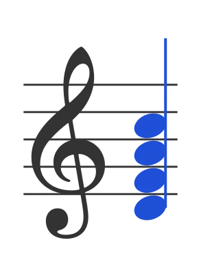Dm7 chord in staff notation — D, F, A, C