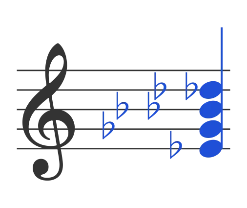 Ebdim7 chord in staff notation — E♭, G♭, B♭♭, D♭♭