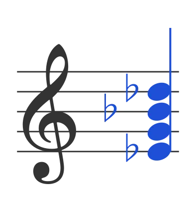 Eb7 chord in staff notation — E♭, G, B♭, D♭