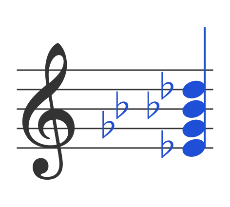Ebm7b5 chord in staff notation — E♭, G♭, B♭♭, D♭