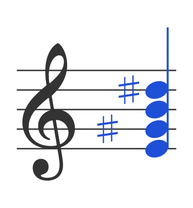Emaj7 chord in staff notation — E, G♯, B, D♯