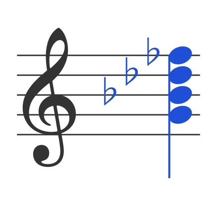 Gdim7 chord in staff notation — G, B♭, D♭, F♭