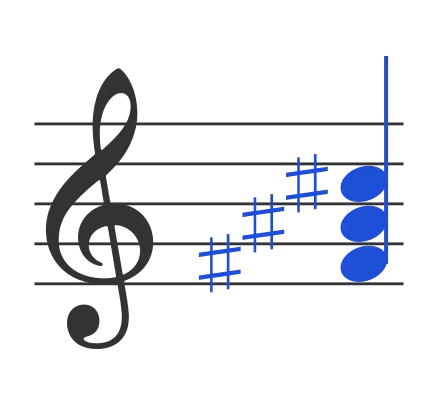Gb chord in staff notation — F♯, A♯, C♯