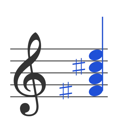 Gbm7 chord in staff notation — F♯, A, C♯, E
