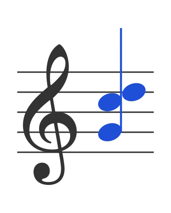 Gsus4 chord in staff notation — G, C, D